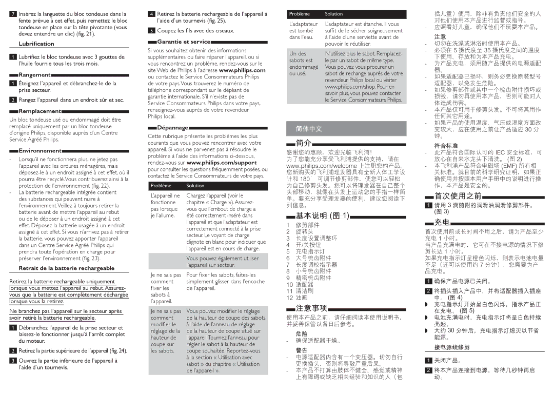 Philips QC5530 user manual 基本说明 图 1, 注意事项, 首次使用之前, 符合标准, 接电源线修剪 